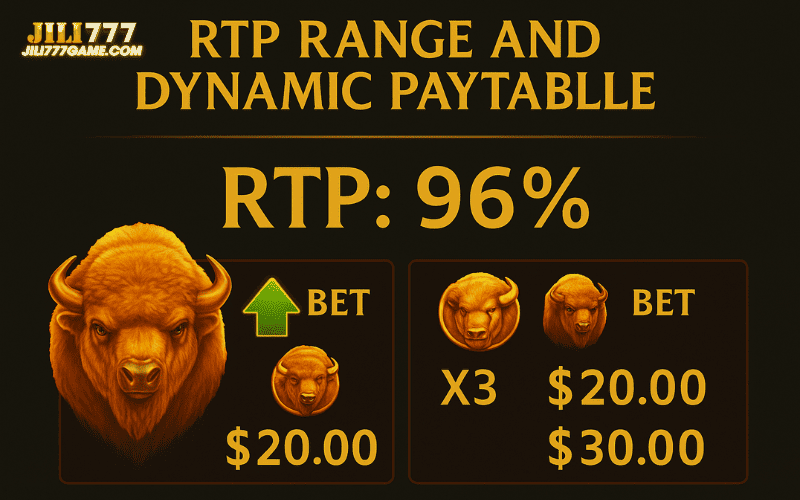 Charge buffalo slot rtp paytable