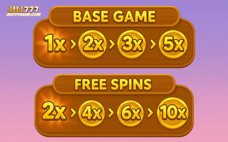 Elimination multiplier
