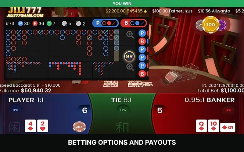 Betting options and payouts in Live Baccarat