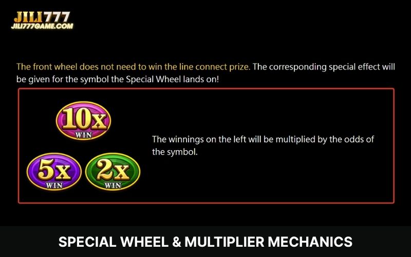 Boost Wins with Money Coming Special Wheel
