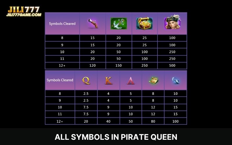 All Symbols in Pirate Queen
