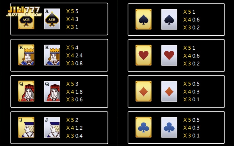 symbols-and-payout-rates