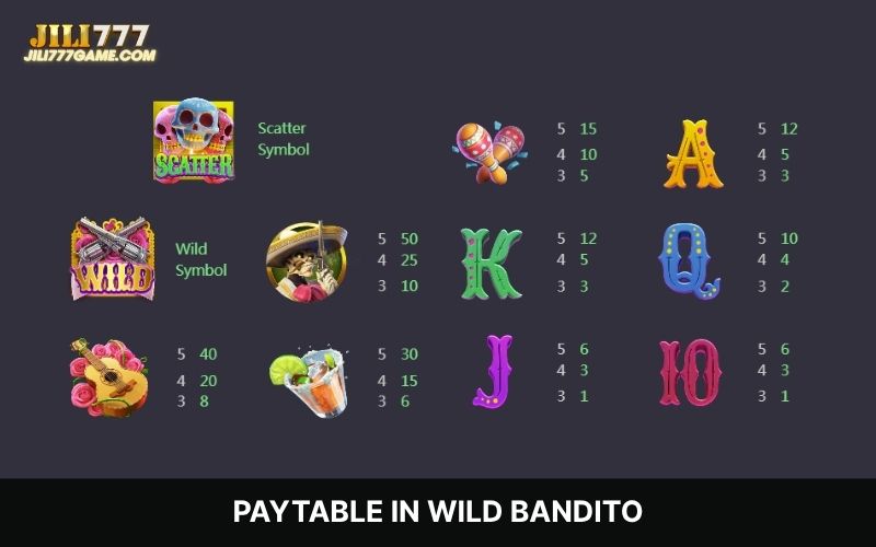 Wild Bandito slot payout values