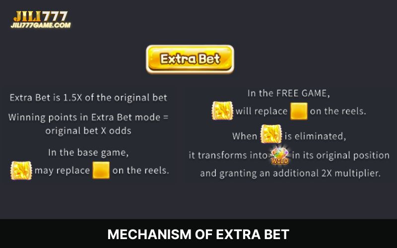 Mechanism of Extra Bet