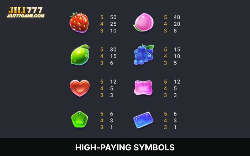 Paytable in Sugar Bang Bang 2