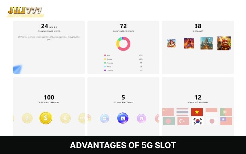 Why players choose 5G Slot advantages