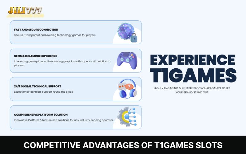 Competitive Edge of T1Games Slots