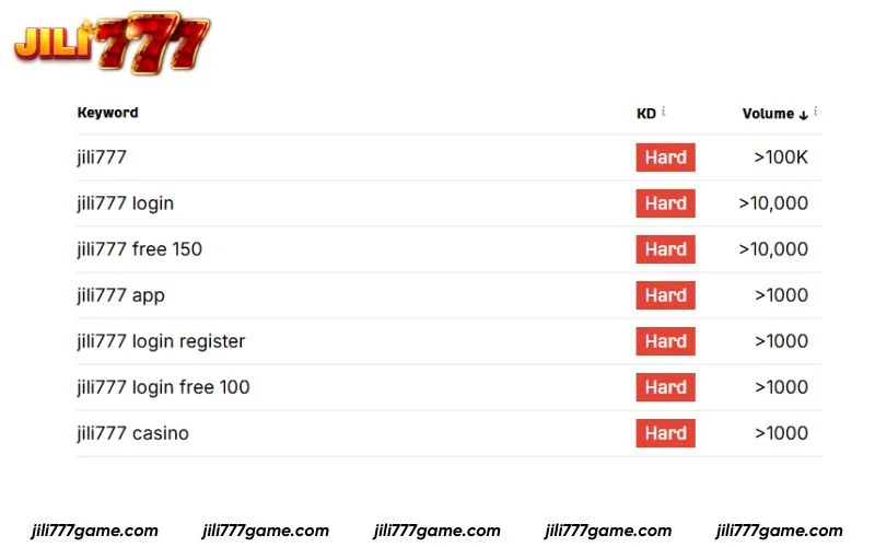 Jili777 Google Search Volume Overview