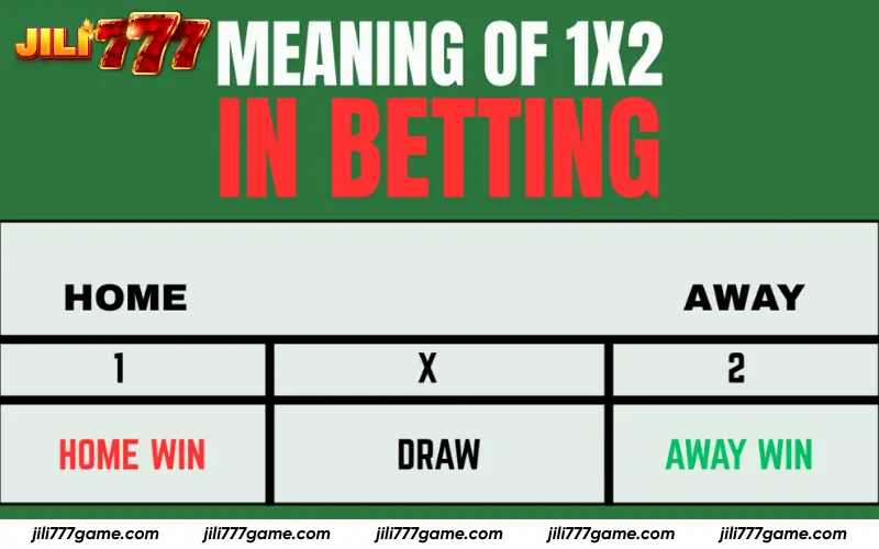 Classic win–draw–lose market