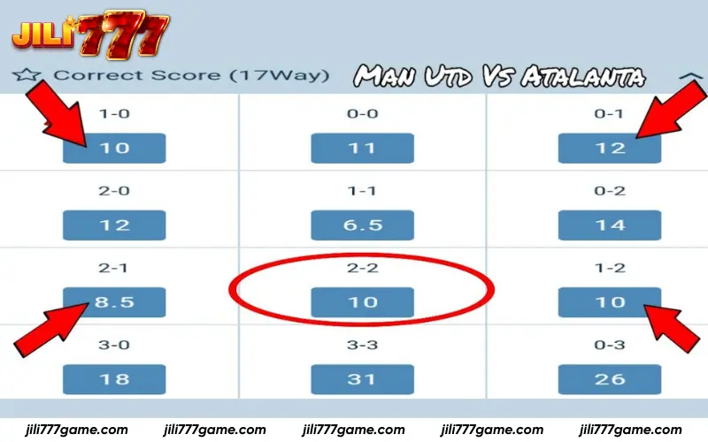 Predict the exact final score