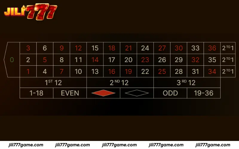 Roulette betting layout and number grid