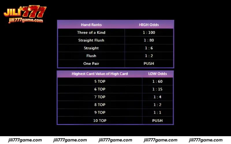 High and Low side bets with different payout levels